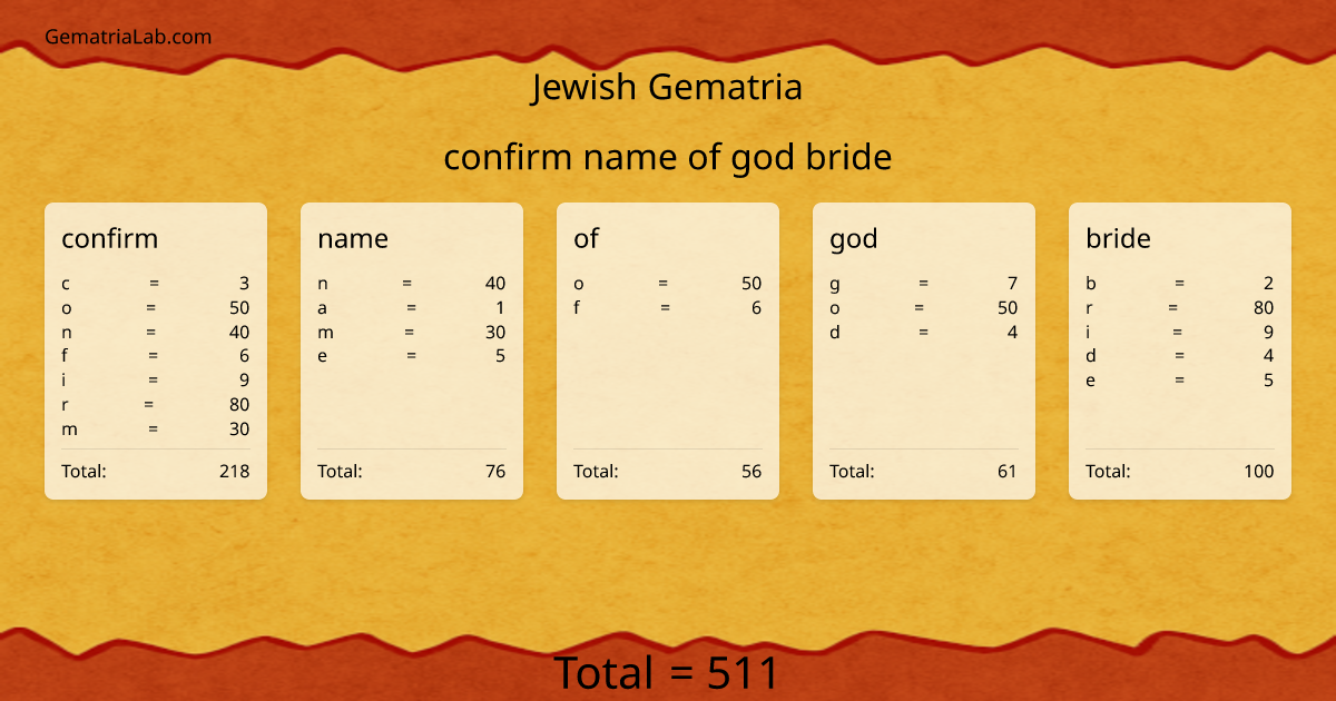 confirm name of god bride in jewish Gematria